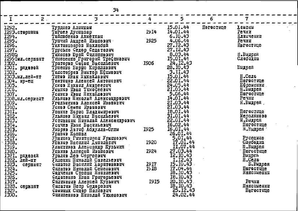 СПИСОК ЗАХОРОНЕНИЯ ПОГОСТИЩЕ.jpg СПИСОК ЗАХОРОНЕНИЯ ПОГОСТИЩЕ.jpg